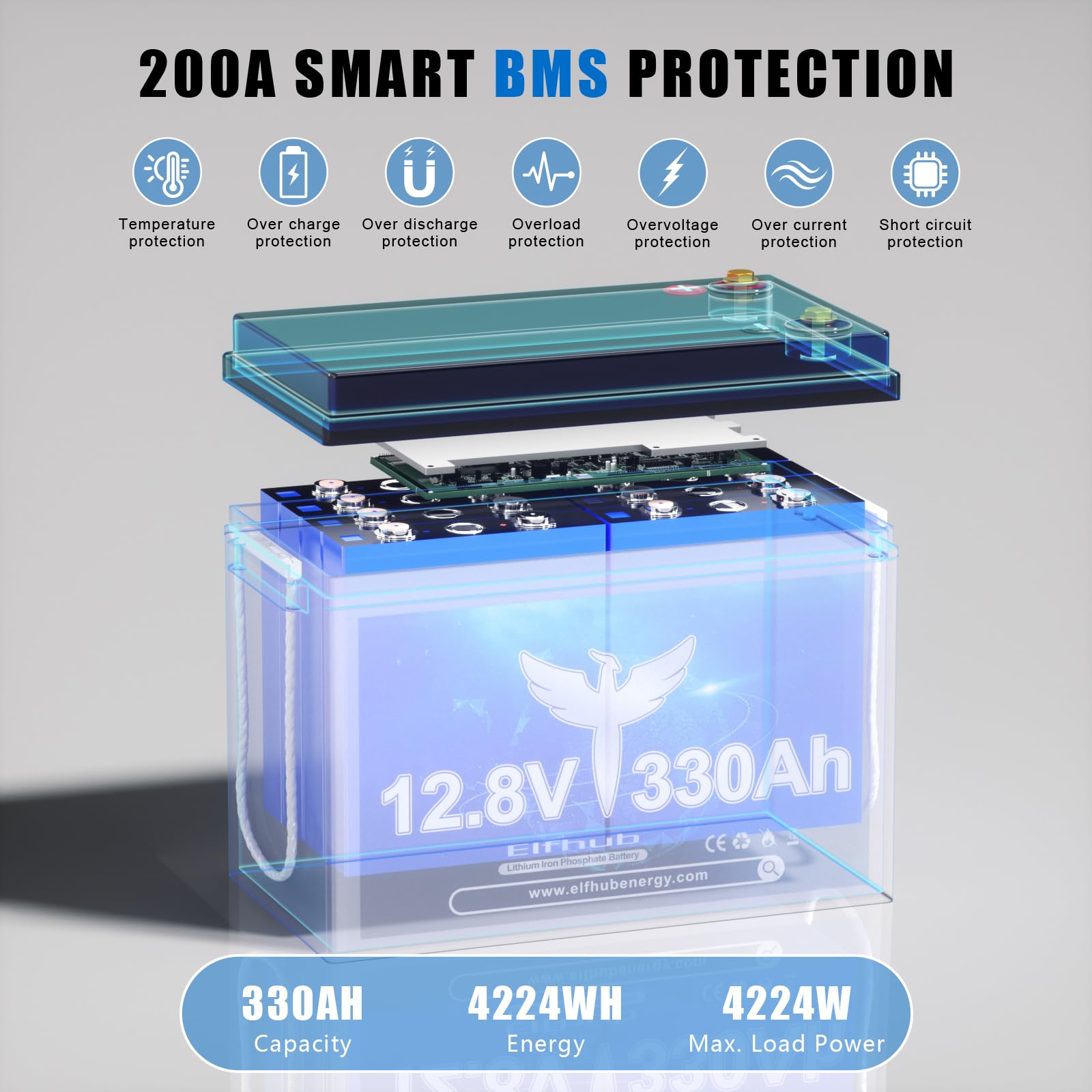 12V 330Ah LiFePO4 Batterie - Bluetooth Lithium Batterie Mit 200A BMS Für Wohnmobil & Solar