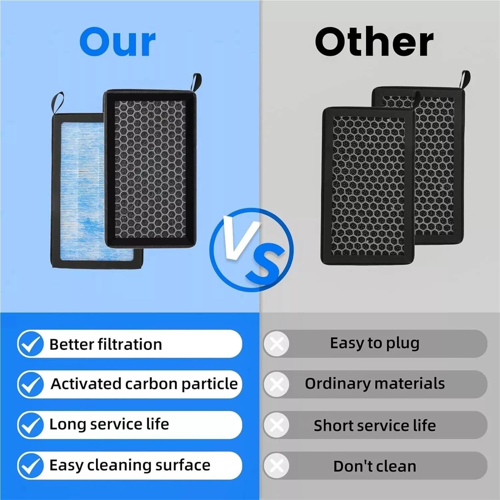 Filtro aria abitacolo per climatizzatore a Y, adatto per Tesla Model 3, con carbone attivo, ricambio per climatizzatore Filtro Abitacolo ai Carboni Attivi Aria Abitacolo