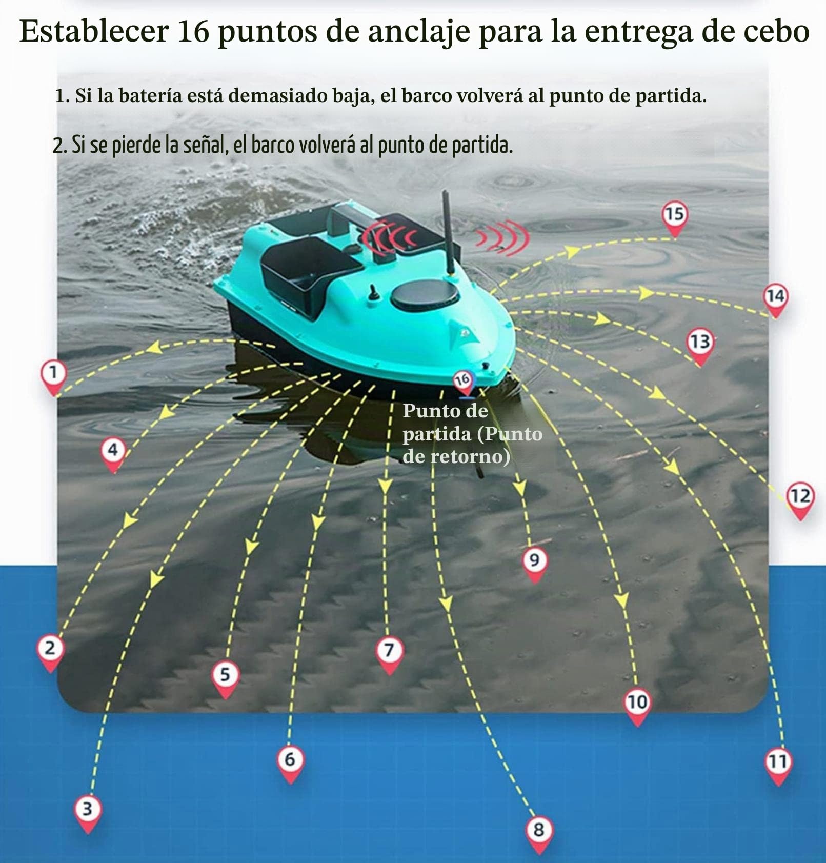 Barcos Cebador Inteligente, Carpfishing GPS, RC Barco Cebo Teledirigido de Pesca con Motores Duales y Batería de 12000 mAh, Establecer 16 Puntos de Anclaje, Retorno Automático (home)