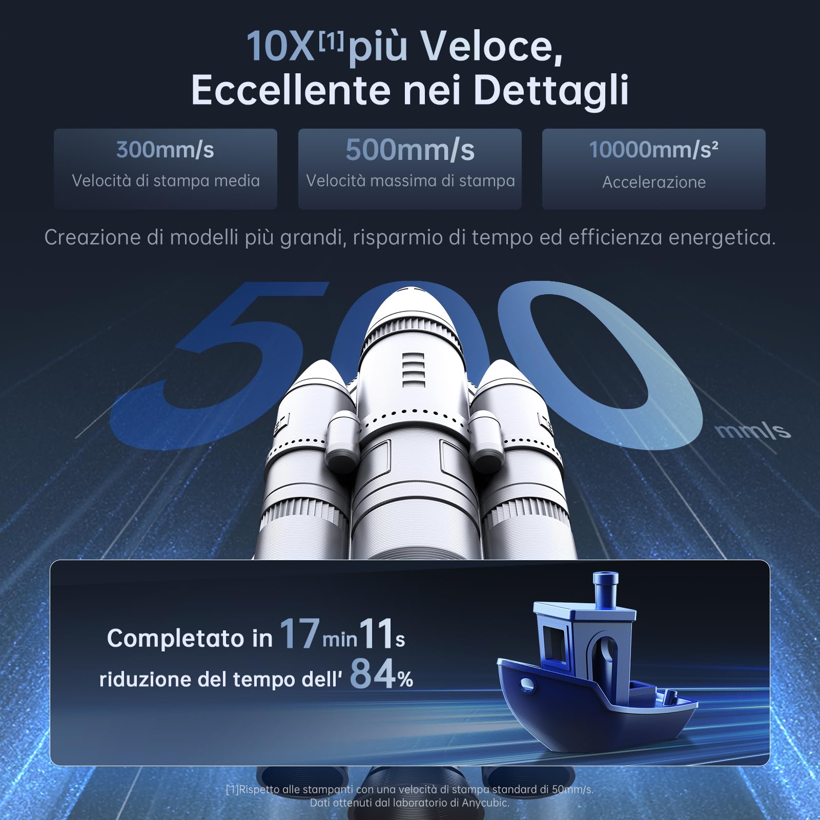 ANYCUBIC Kobra 2 Plus Stampante 3D di Grandi Dimensioni,500 mm/s Velocità di Stampa,10000mm/S²Accelerazione,Livellamento Automatico LeviQ 2.0,App Remota WiFi,Dimensioni Nolto Grandi320*320 * 400mm