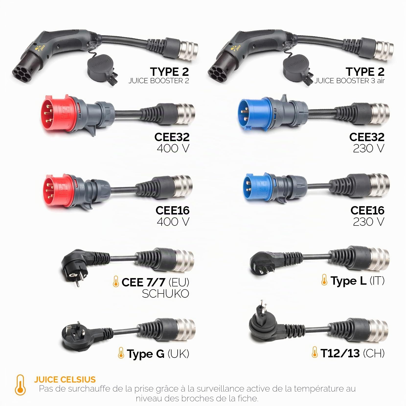 Juice Booster Adaptateur - Prise Industrielle CEE 16A/230V Bleue 3.7kW avec détection Automatique de l'adaptateur