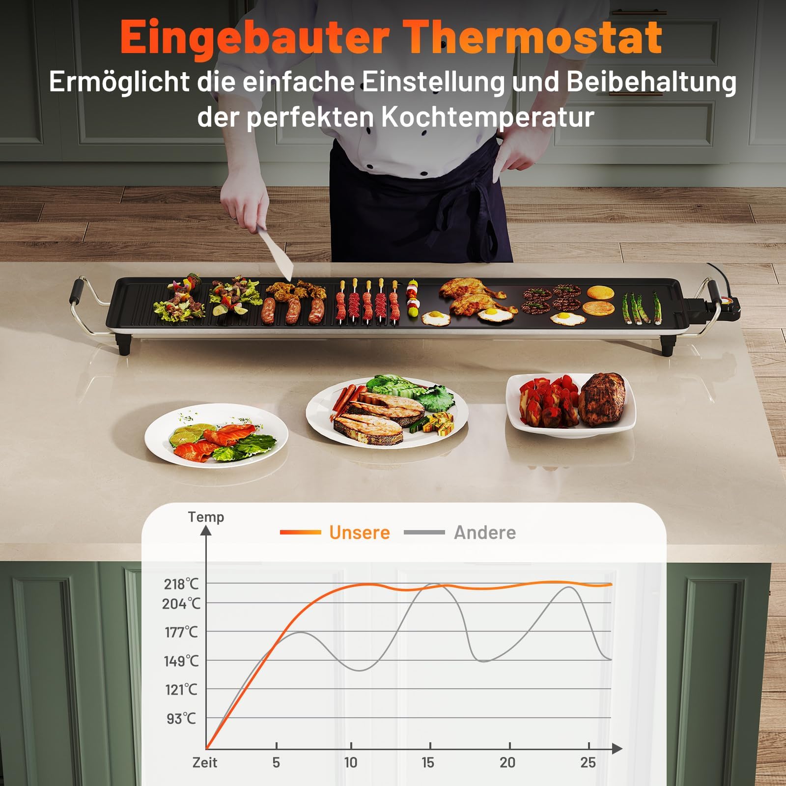 FANTASK Antihaft Elektrogrill 100cm mit Einstellbarer Temperatur, Thermostat und Fettauffangschale