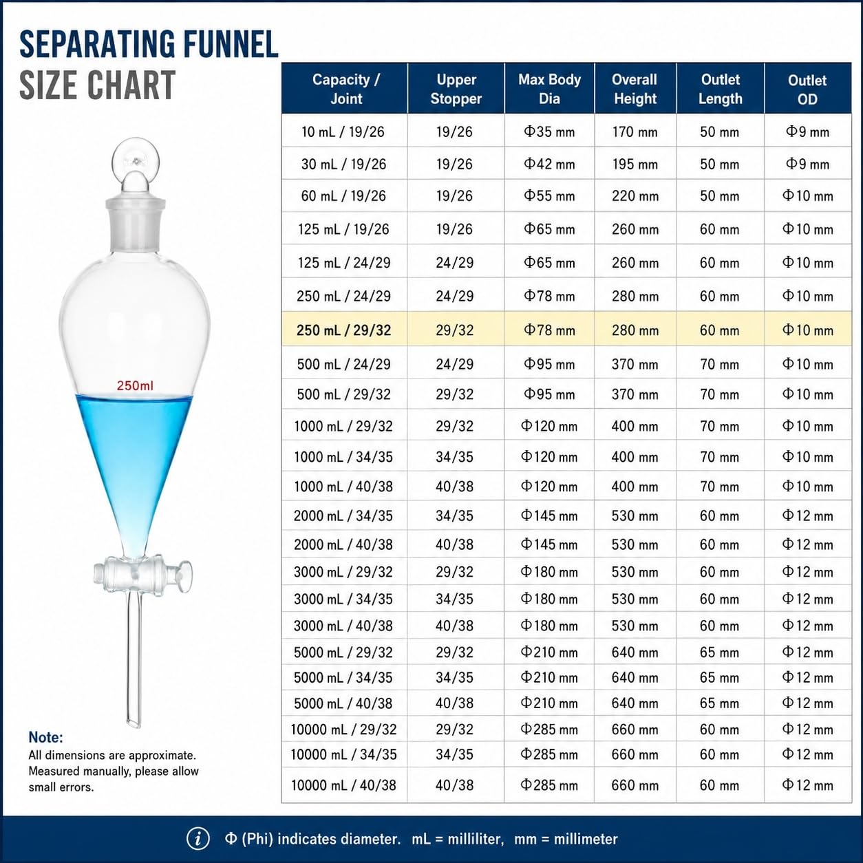 Embudo Decantación Vidrio Borosilicato Llave Cristal Matraz Lab-10000ml 29/32
