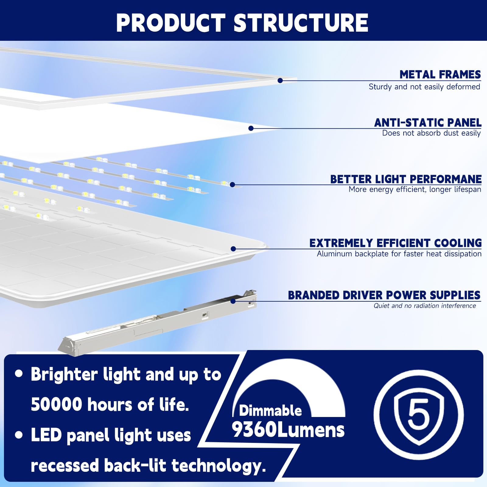 4 Pack 2x4 LED Flat Panel Light LED Drop Ceiling Light Fixture, 5 CCT 3000K-6500K Adjustable & 5 Wattage 30-72W Selectable Recessed Back-Lit Fixture for Office, ETL Listed