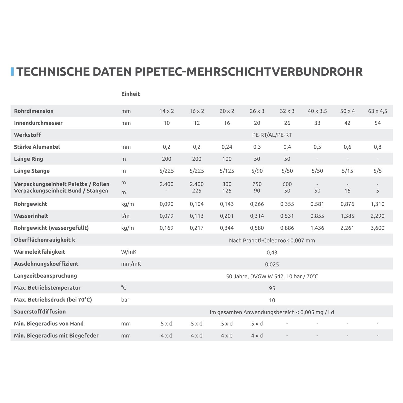 Pipetec Aluverbundrohr Aluminium Mehrschichtverbundrohr 26x3 mm 10m weiss PEX-Rohr Alu-Mehrschicht-Verbundrohr MV-Rohr Mehrschichtrohr Heizung Wasser