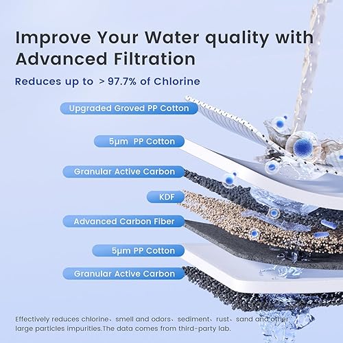 Miniatura 3 de Waterdrop Sistema de filtro de agua de 3 etapas para toda la casa, con filtro de carbono y filtro de sedimentos, filtración de 7 etapas que reduce