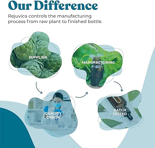 Miniatura 4 de MunoMax - Suplemento avanzado de apoyo inmunológico - Entrega líquida para una mejor absorción - Equinácea, astrágalo, Reishi, sello de oro, baya de