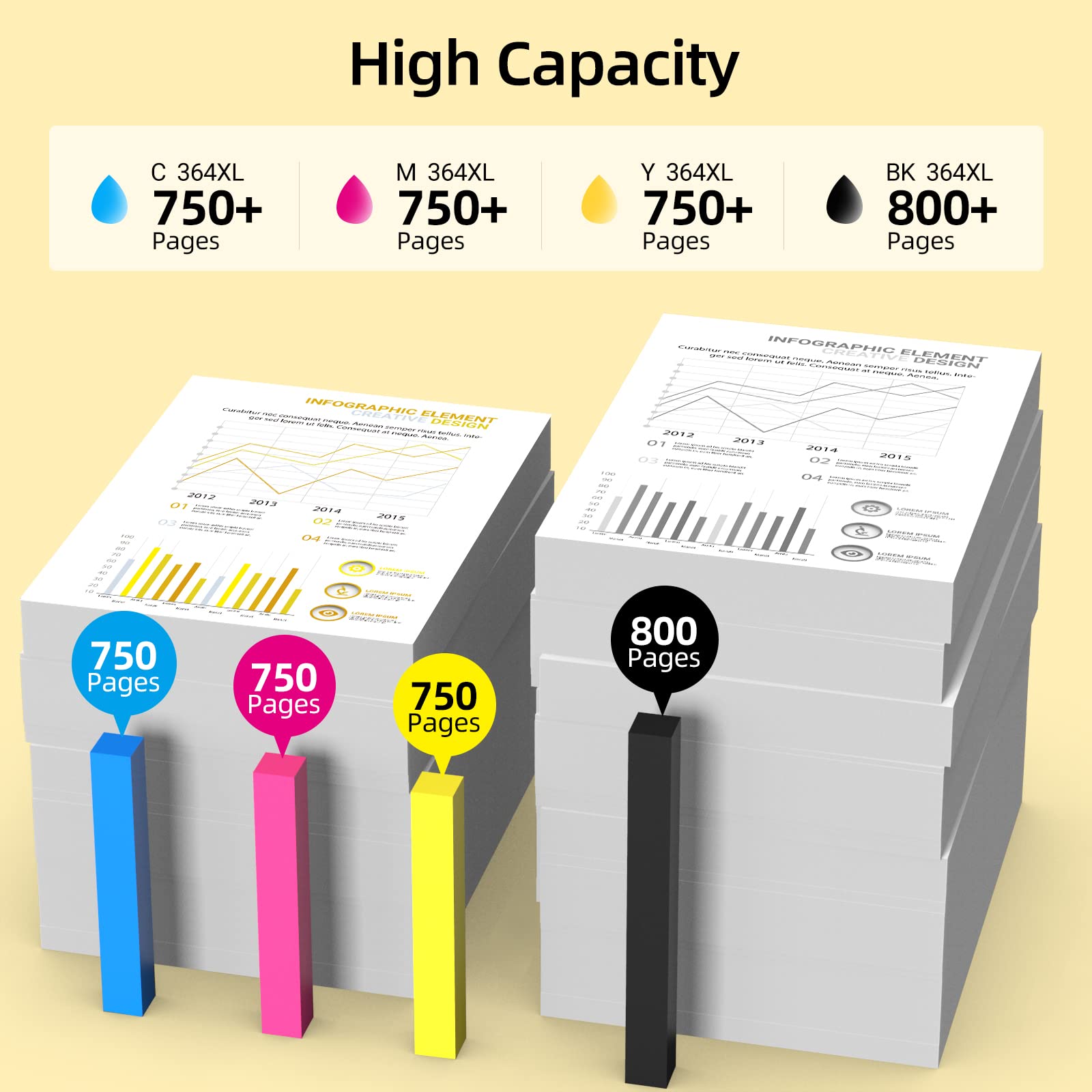 iNKPAD 364XL Cartuccia d'inchiostro Sostituzione per HP 364 XL | Compatibile con HP Photosmart B210c, B110c, B110e, B8550, 7520, Deskjet 3520, 3522, 3524| 5 Pezzi