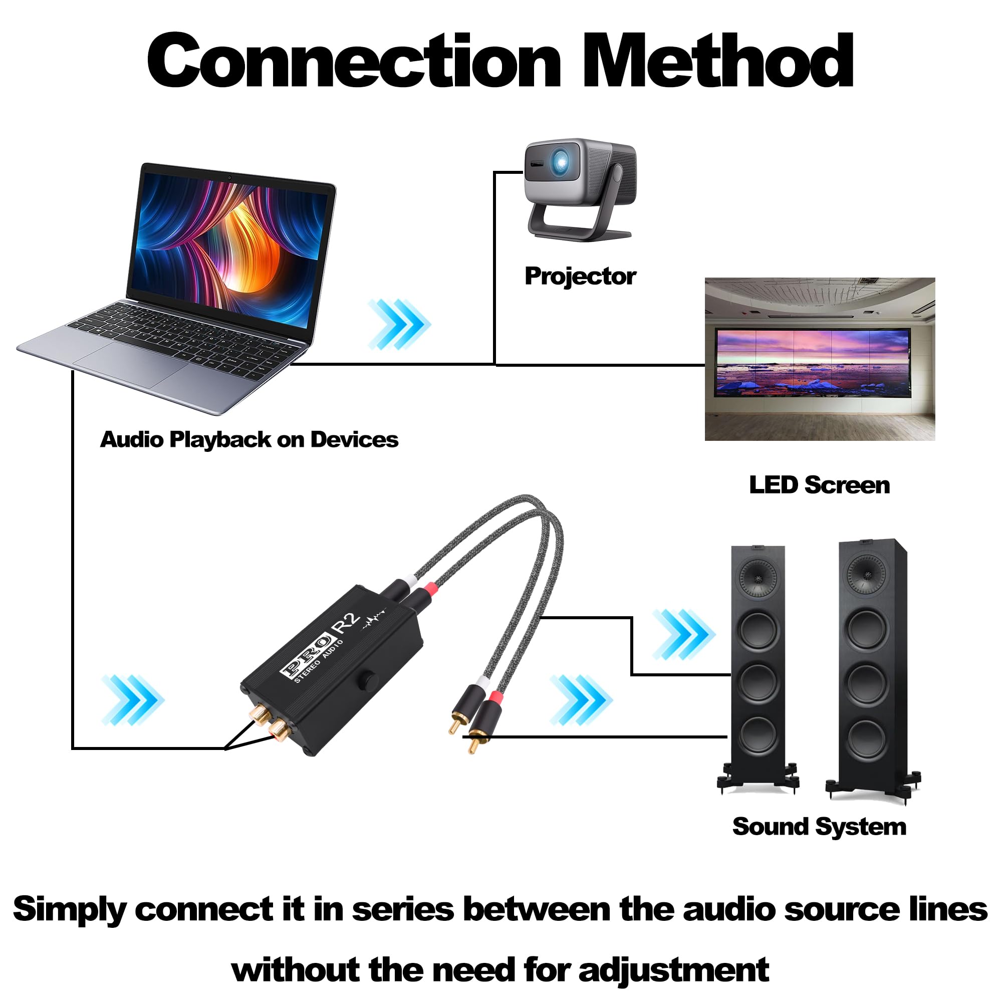Isolatore RCA Ground Loop Isolatore Filtro Rumore Eliminatore di ronzio 2 Canali Isolatore di Segnale Audio RCA Guscio in Alluminio per Sistema Stereo Casa Altoparlante Lettore Audio Auto