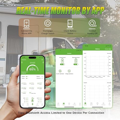 Miniatura 3 de 12v 320ah Lifepo4 Lithium Battery Bluetooth MINI Size, Lithium Iron Phosphate Battery, 200A BMS,Max 4096Wh Energy, Up to 15000 Deep Cycles,