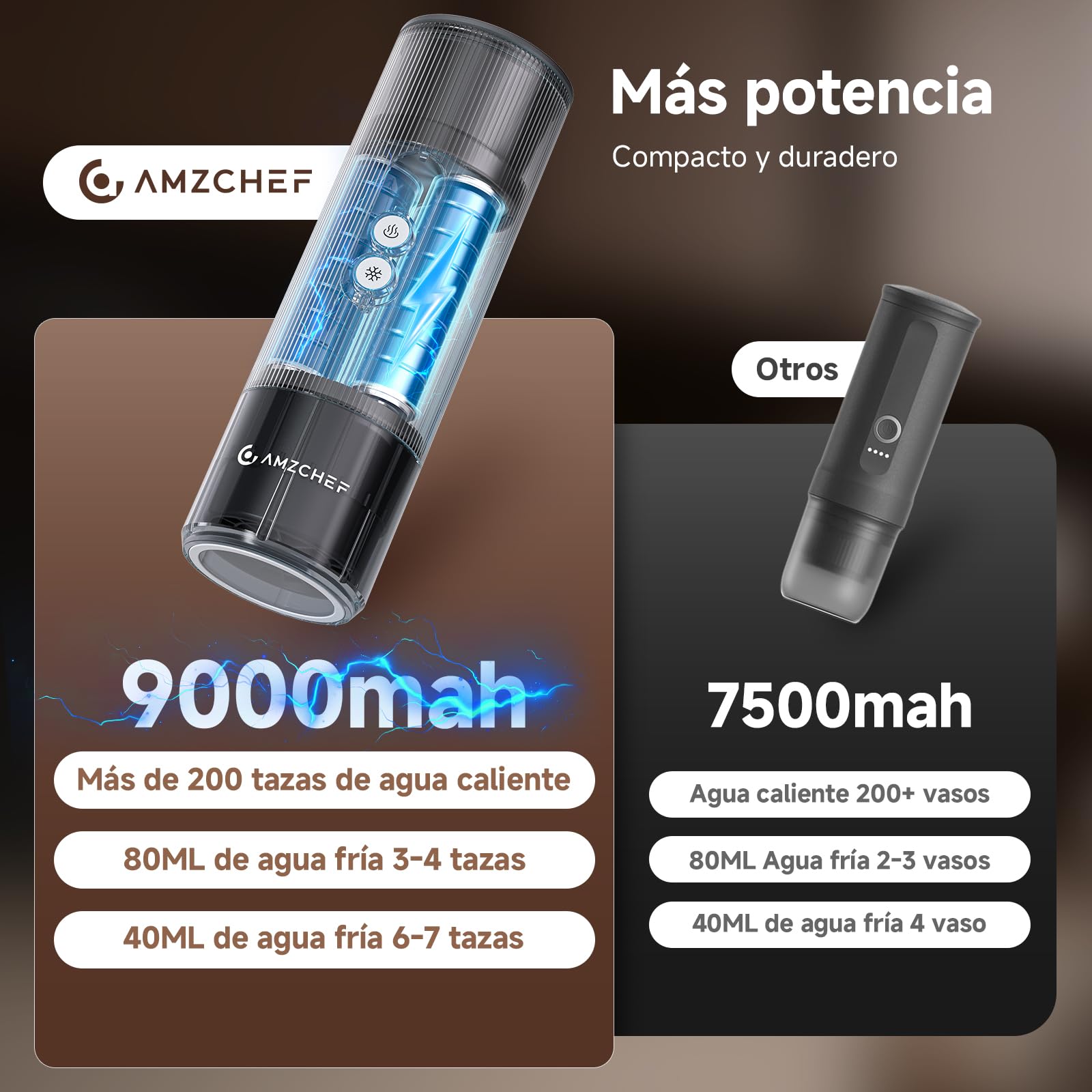 AMZCHEF Cafetera de café portátil con batería de 20 bares con USB-C y pantalla digital – Compatible con cápsulas y café en polvo – Cafetera para llevar para viajes, camping, aluminio