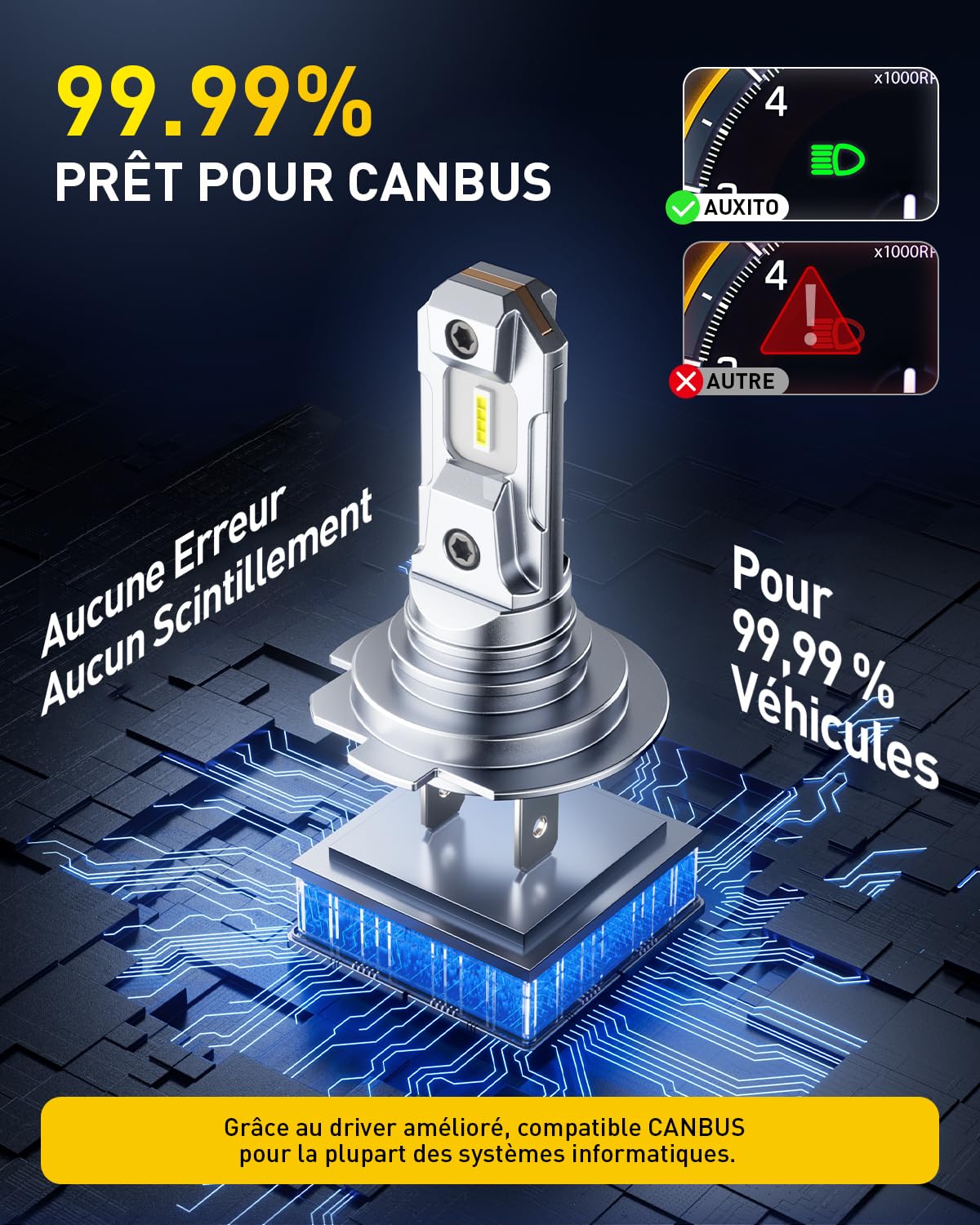 AUXITO Ampoule H7 LED Ultra Puissante-Blanc Froid 6500K,600% Brillance | Taille 1:1 Halogène, Installation Plug & Play, Durée de Vie 60 000 Heures, Lot de 2