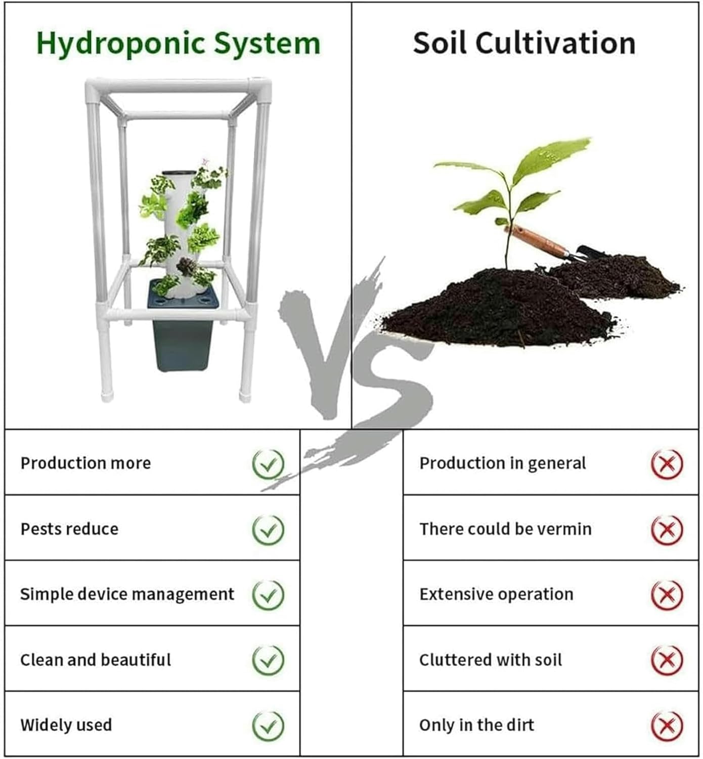 Hydroponics Growing System 25 Pods Hydroponics Tower with LED Grow Light Vertical Garden Planter, Plant Germination Kit Aeroponics Growing Kit with Hydrating Pump, Adapter