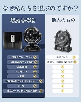 wasser ミストファン 楽天市場】【水・氷入れる2025業界初登場】キャンプ 扇風機