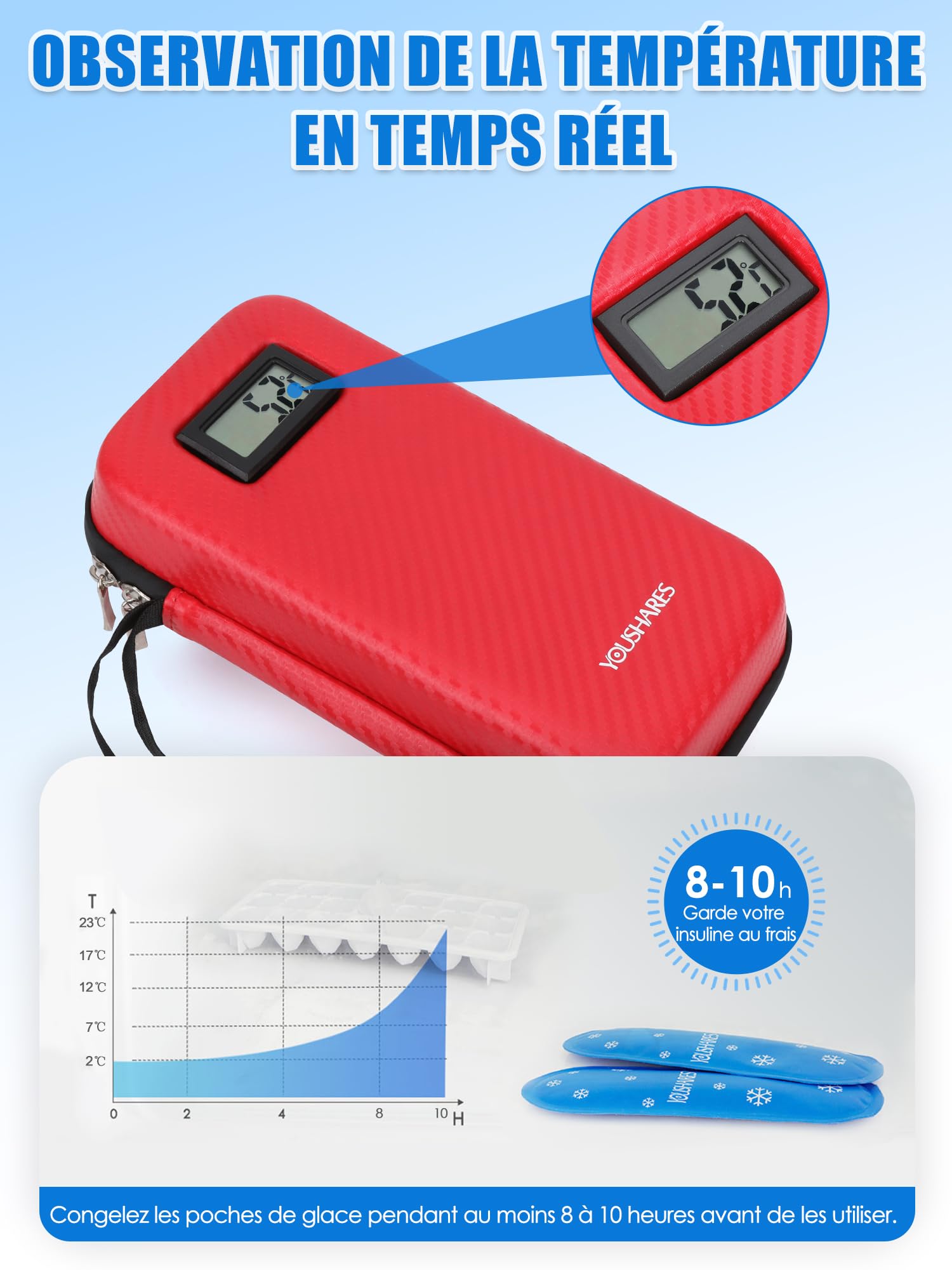 YOUSHARES Pochette Isotherme Insuline, Trousse Isotherme Insuline Medicament Voyage Affichage de la Température avec 2 Poche de Glace pour Diabetique