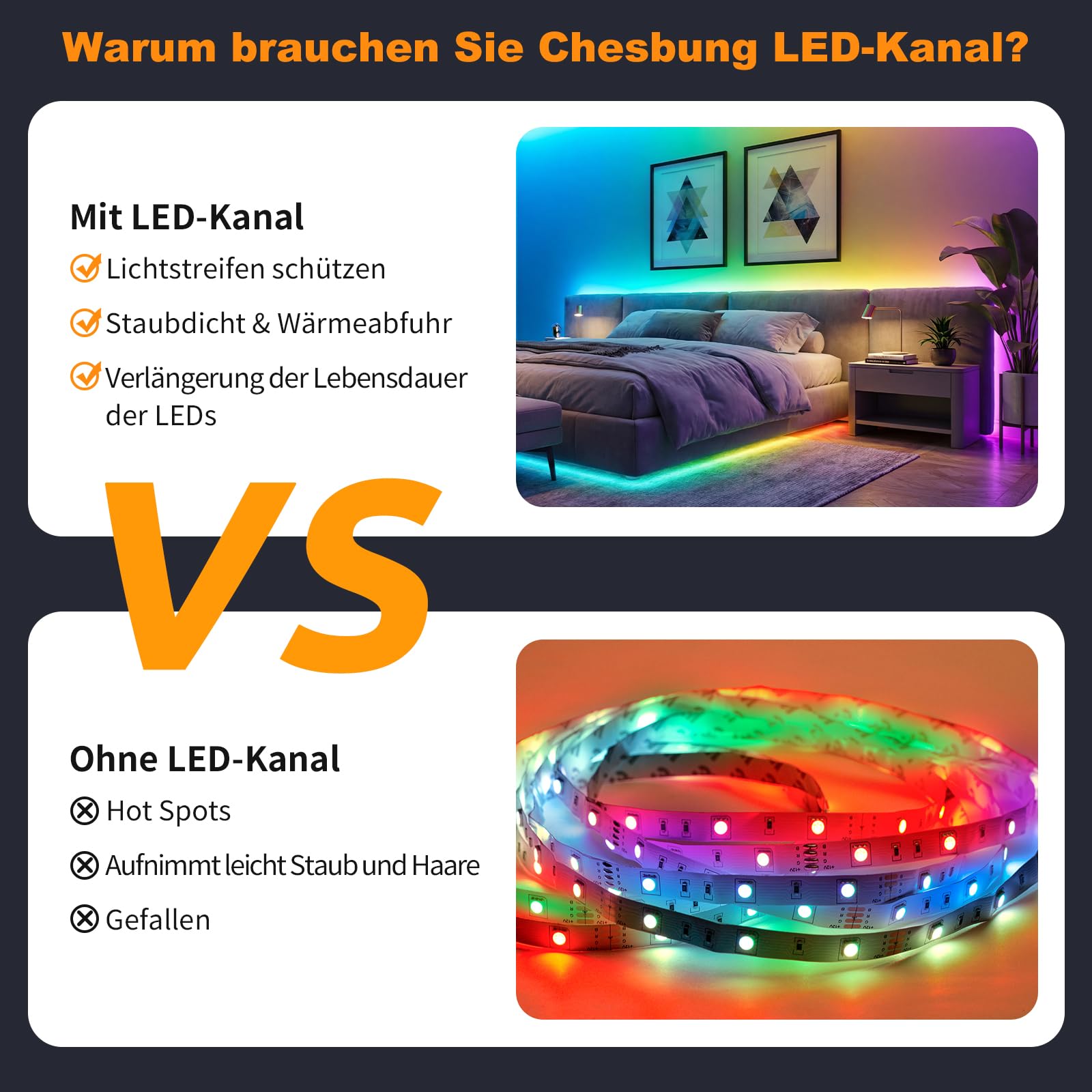 Chesbung 6Pack Schwarz LED Aluminum Kanal mit Milchiger Weißer Abdeckung, V Form Profil Leiste Aluprofil für 12mm LED Streifen/Strip/Band, Stripe Schiene Diffusor Alu Profil