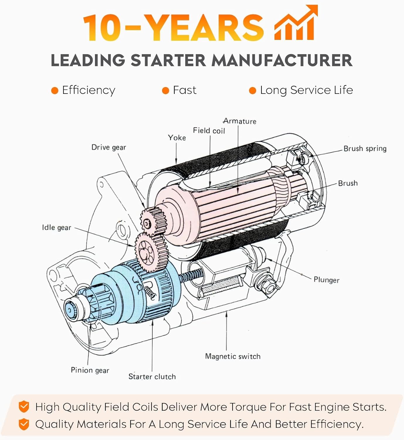 410-48122 Starter for 3.6L Buick Enclave 08-17, for Chevy Equinox 08-09 13-17, for Impala 12-20, for Malibu 08-12, for Traverse 09-17, for GMC Acadia 3.6L 07-16, for Terrain 13-17, for Allure 06-08