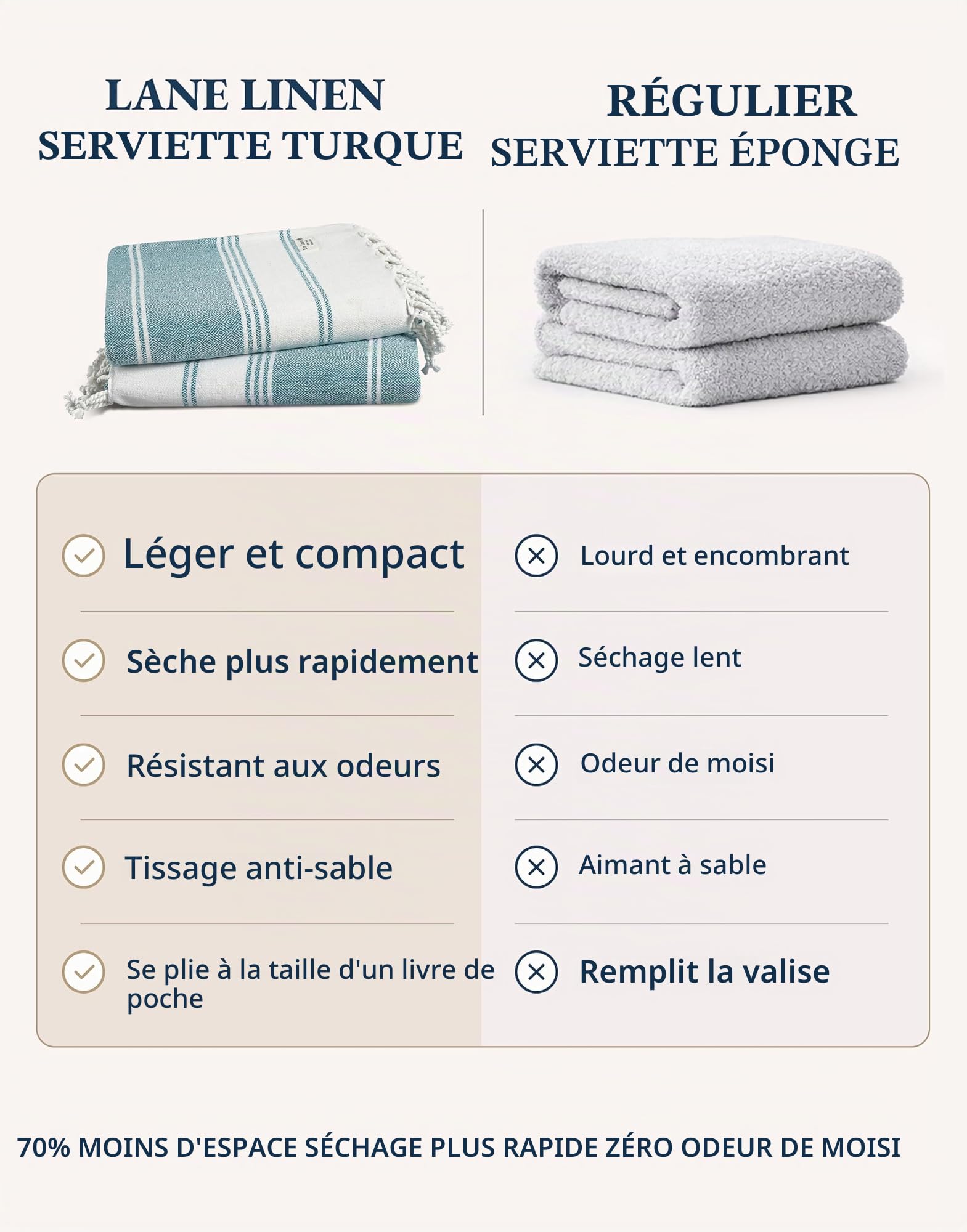 LANE LINEN Lot de 6 serviettes de plage en coton surdimensionnées 100 x 200 cm, absorbantes, à séchage rapide, Gris