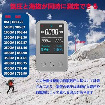 Gedsffati 6in1 酸素濃度計 一酸化炭素測定器 Amazon.co.jp: Gedsffati 【Amazon 限定ブランド】6in1 酸素濃度