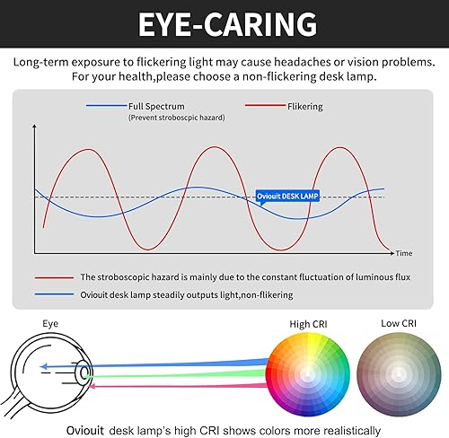 Miniatura 7 de LED Desk Lamp with Charger, USB Charging Port, Dual Swing Arm Desk Light with 5 Brightness, 3 Colors, Table Lamp with Clock, Alarm, Date,