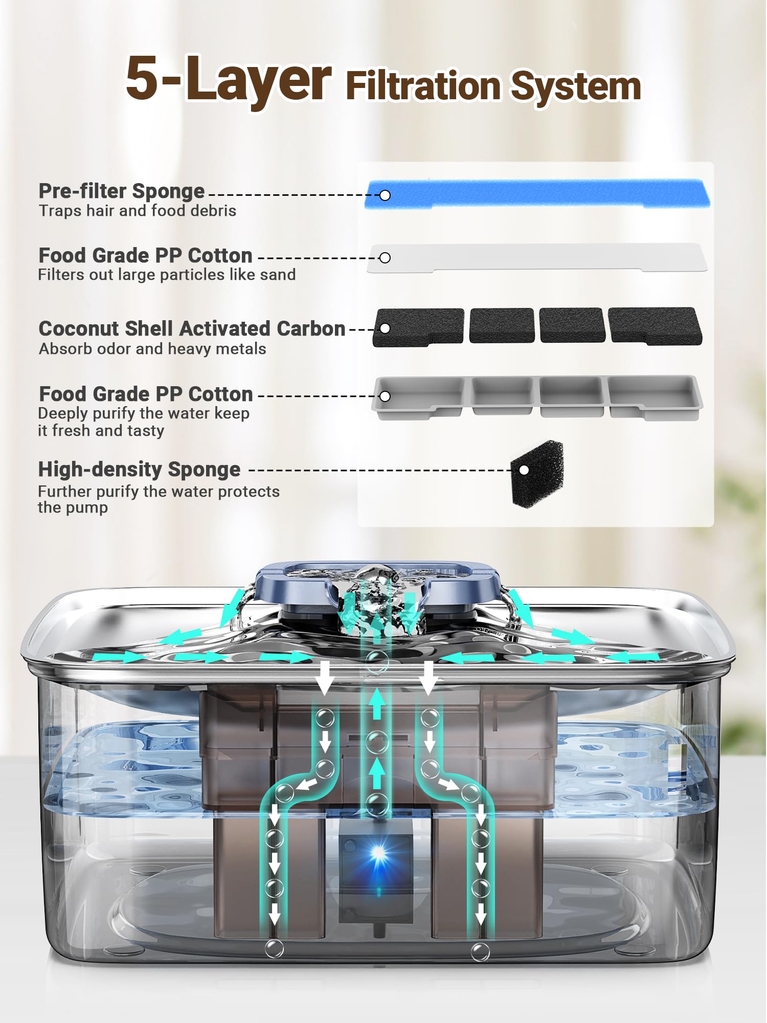 Kastty Fuente de agua para perros de acero inoxidable de 15 litros, dispensador de cuenco de agua para perros de gran capacidad, luz LED silenciosa, triple filtración, sin BPA, fuente de agua