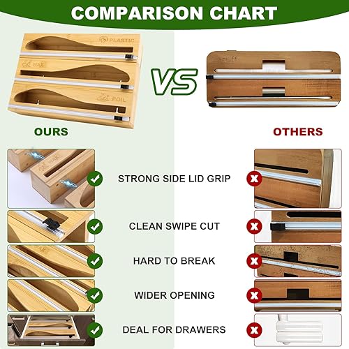 Miniatura 5 de 3in1 Detachable Plastic Wrap and Foil Dispenser with Sliding Cutter Parchment Paper Aluminum Foil Storage Organizer Holder Fits 12" Roll for Small