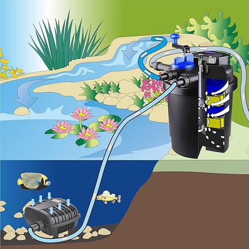 Miniatura 7 de CNZ CPF-2500 Filtro de estanque de presión bio con clarificador de 13 W con bomba de 720 gph, hasta 1600 galones