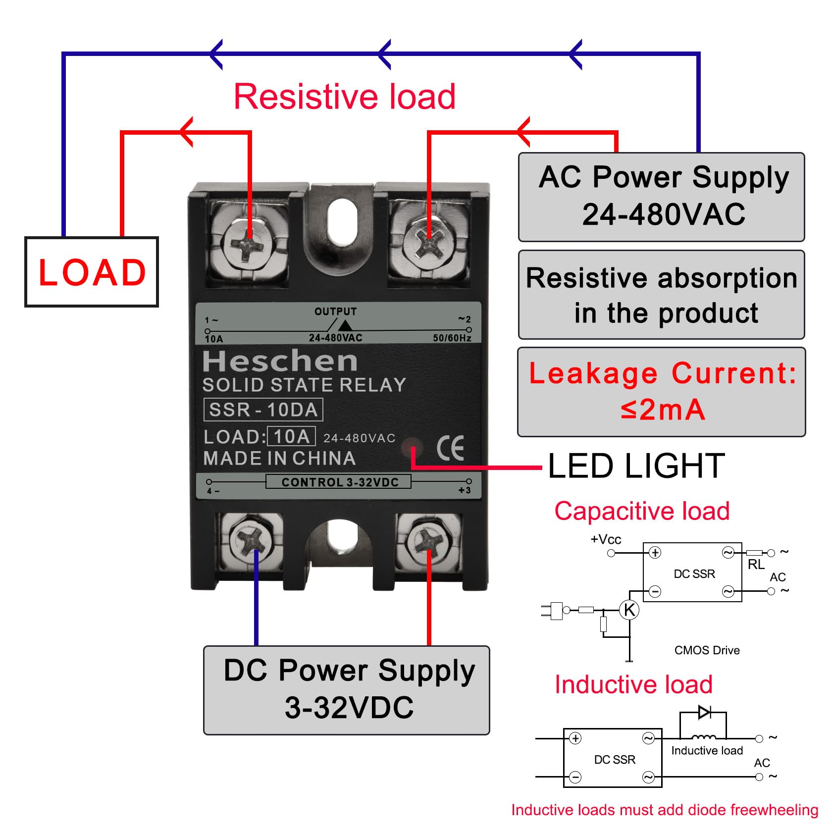 Heschen Jednofazowy przekaźnik statyczny DC/AC, SSR-10DA, wejście 4-32 VDC, wyjście 24-480 VAC, 10 A 50-60 Hz