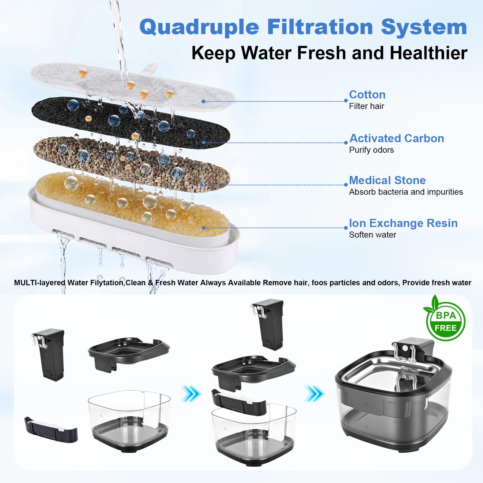 Fuente de agua inalámbrica para gatos, fuente automática de 3.2 L, bomba ultra silenciosa, material sin BPA, sistema de triple filtración, dispensador de agua inalámbrico para gatos y