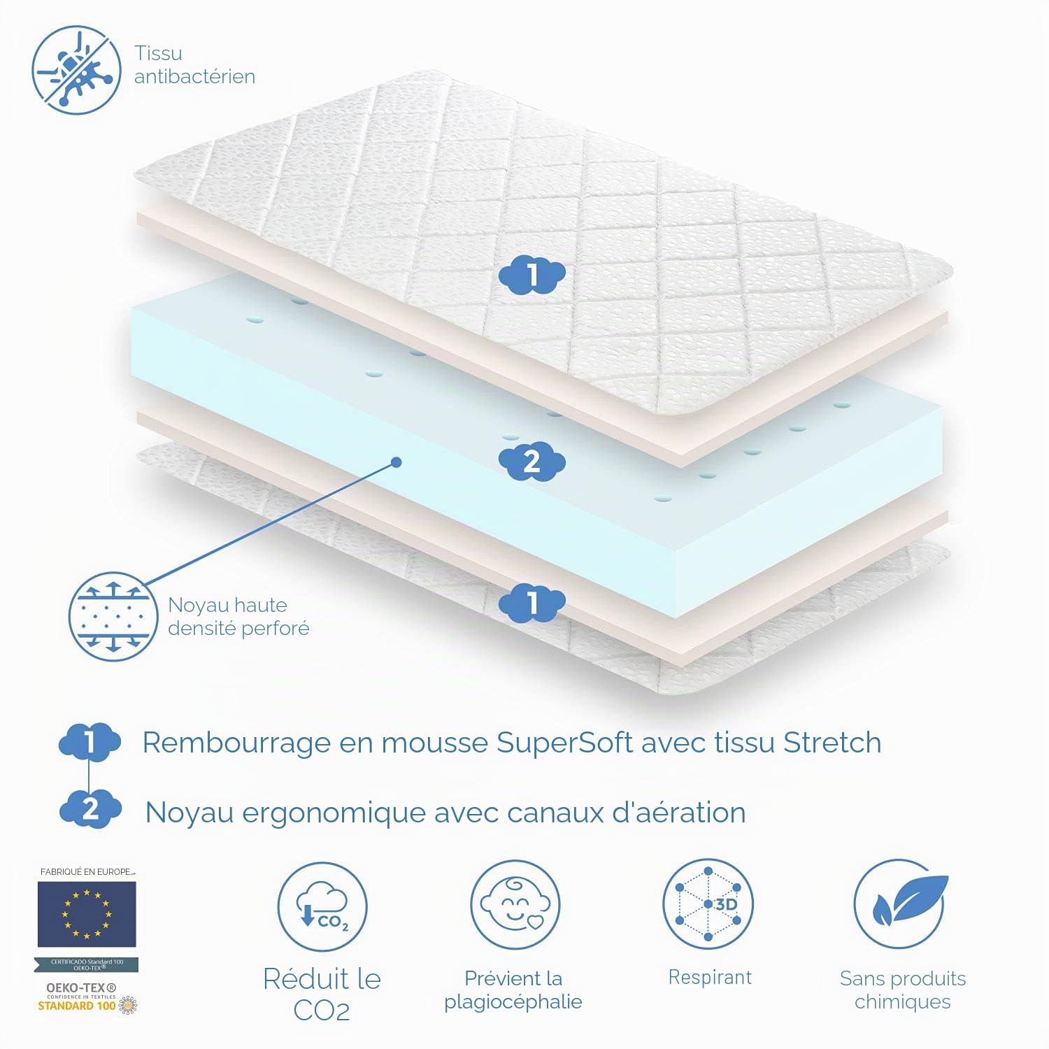 DORMISSIMO Matelas Bébé Axel 70X140 Epaisseur 10 CM - Noyau Mousse perforée et Anti Bactérien