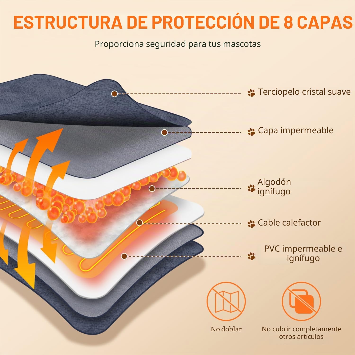Nobleza Manta Eléctrica para Gatos y Perros Pequeños, Almohadilla Térmica con Temporizador y Temperatura Ajustable, Cama Calefactora con 2 Fundas de Felpa Corta, 45×45 cm