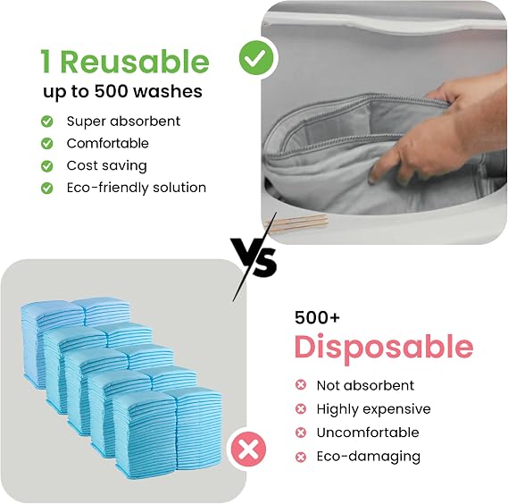 IMPROVIA Washable Underpads, Heavy Absorbency Reusable Incontinence Pads