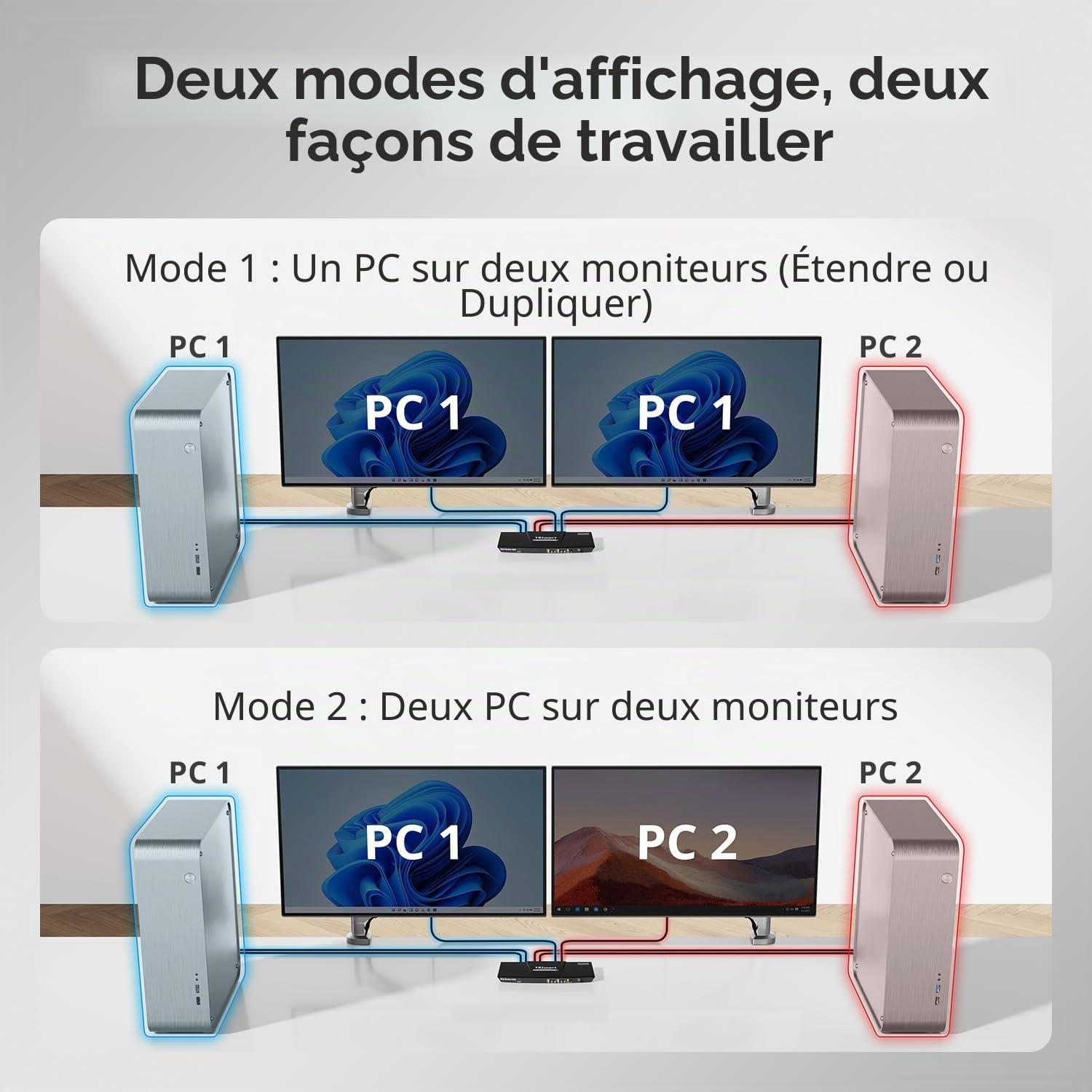 TESmart USB 3.0 HDMI DisplayPort KVM Switch 2 PC 2 Monitor, 4K60Hz Commutateurs KVM Dual moniteur avec émulateur EDID, audio L/R,Hotkey Switching, HDCP 2.2 avec 4* PC Câbles