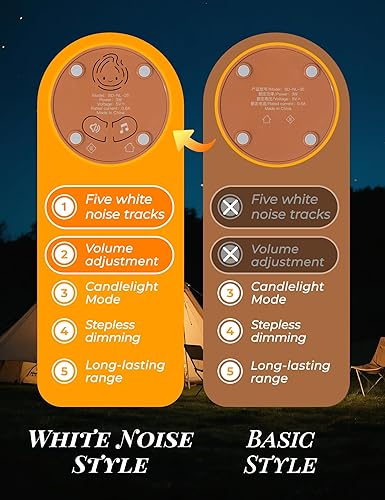 Miniatura 8 de Luz nocturna de antorcha con máquina de sonido para bebé, 2 modos de luz de vela y lámpara de noche, calmante de ruido blanco, luz nocturna cálida