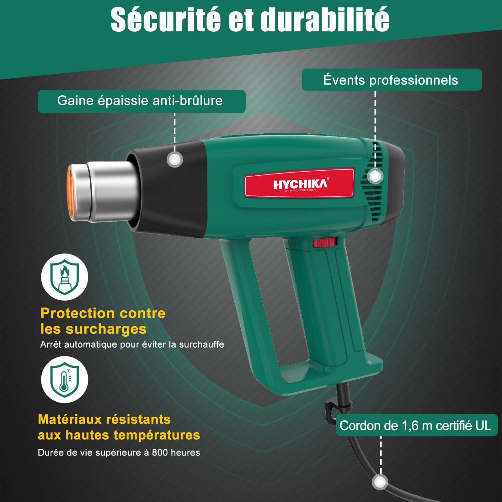 HYCHIKA Decapeur Thermique, 60℃- 600℃ Température variable en continu, Moteur en cuivre pur 1800W, Protection contre les surcharges, 6 buses pour le décapage de peinture, la thermorétraction, etc