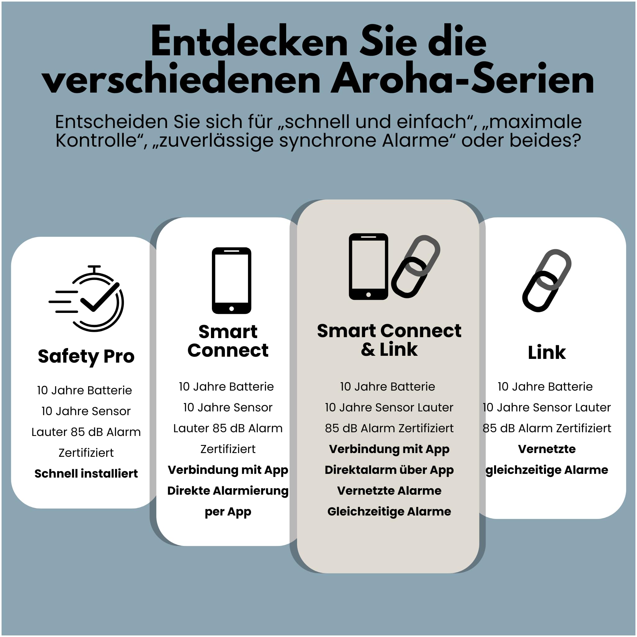 Aroha Safety Pro Rauchmelder und CO Melder Sleep Line 10 Jahre Batterie - 5