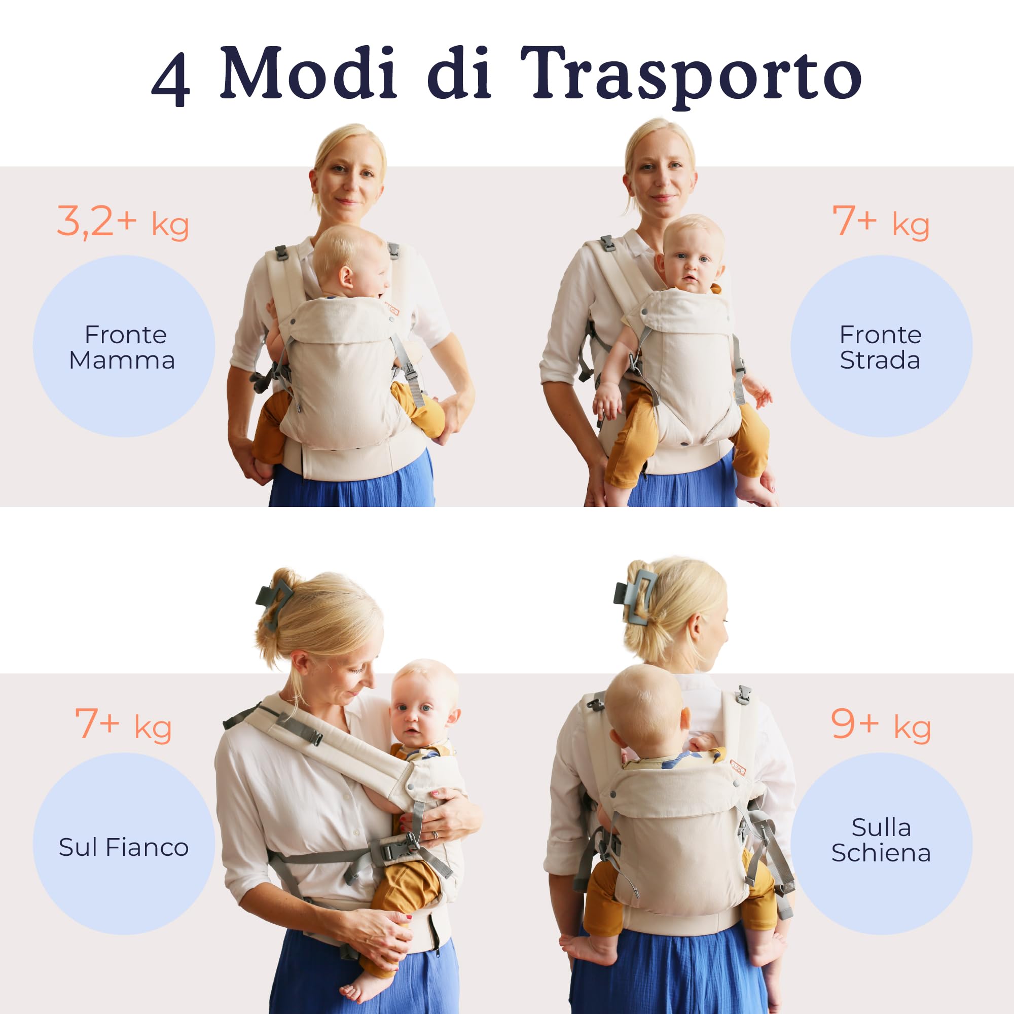 Beco Gemini 2.0 Marsupio Neonato e Bambino (3–15 kg) con Supporto M-Cloud™ - 4 Posizioni, Ergonomico per lo Sviluppo dell'Anca, Regolabile per Mamma e Papà - Ecru