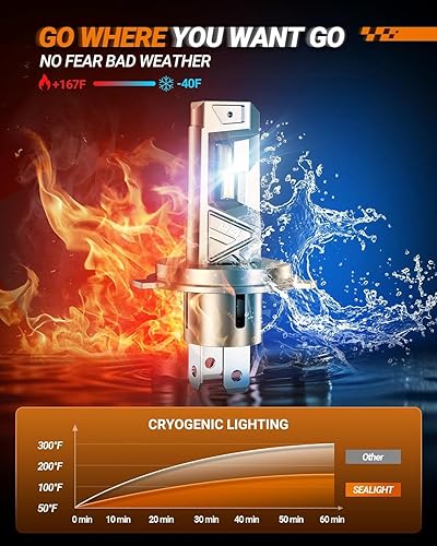 Miniatura 6 de SEALIGHT S6 Pro HB2 H4 - Faros antiniebla de 52 000 lúmenes, 10 veces más brillantes, con 32 chips, 80 000 horas de vida útil, luz de conducción