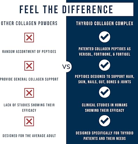 Miniatura 4 de Dr. Westin Childs - Complejo de colágeno tiroideo, proteína en polvo de péptidos patentados - Ácido hialurónico y vitamina C para tiroides, cabello,