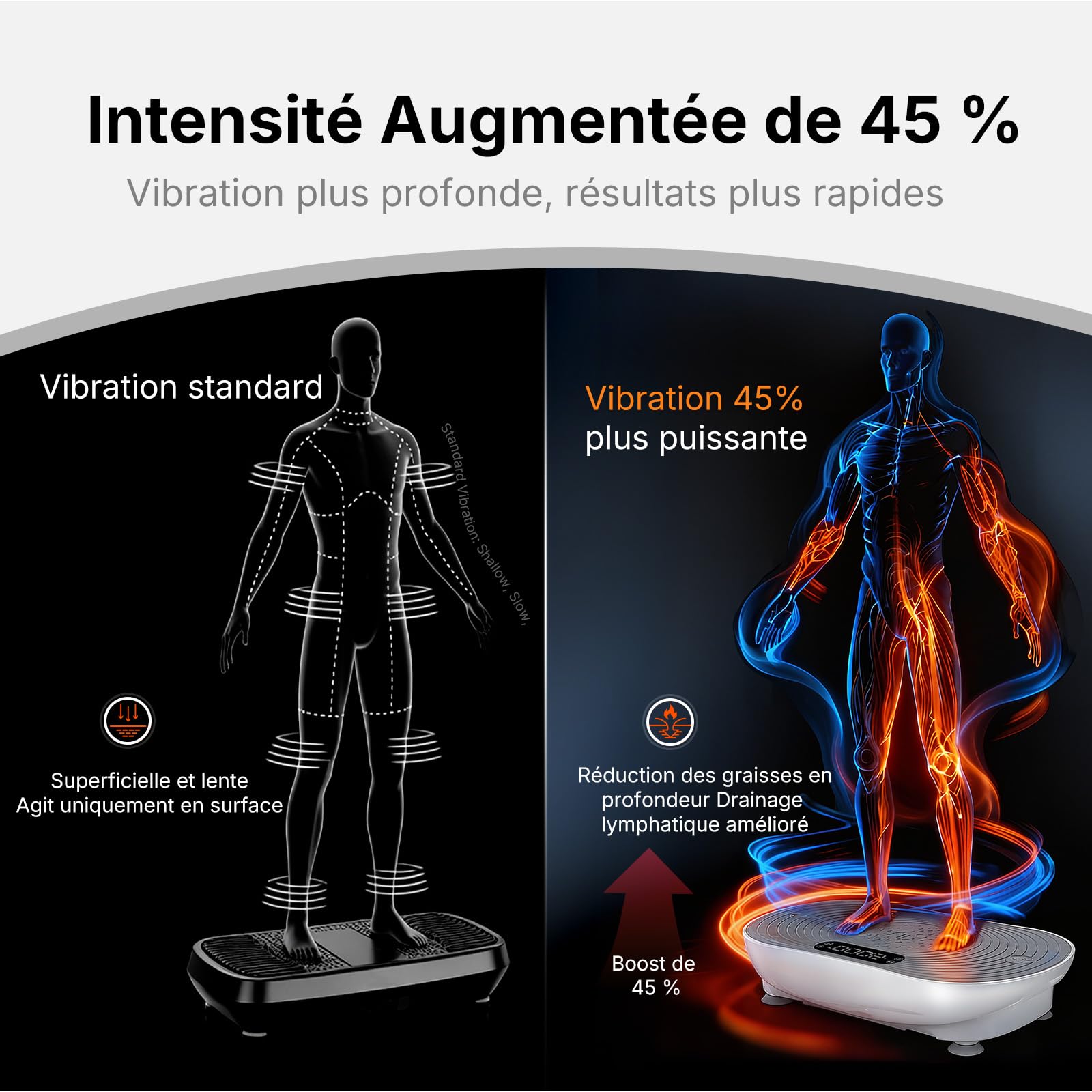 MERACH Plateforme Vibrante avec 99 Niveaux de Vitesse, Haut-Parleur Bluetooth Intégré, Écran Tactile LED