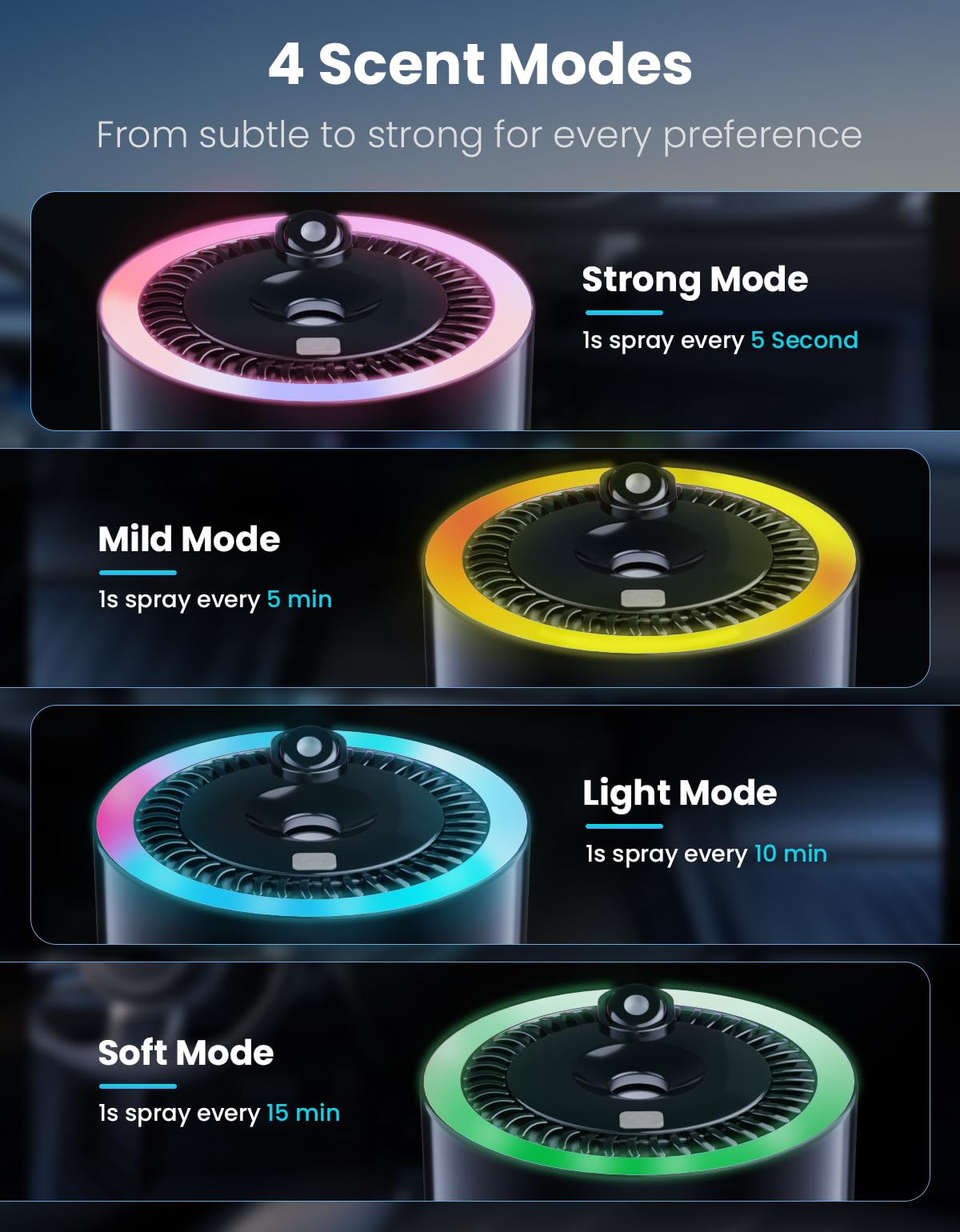 Diffusore Auto con Luce RGB e Effetto Stellato, 4 Modalità Profumo, 120 Giorni di Autonomia, Ricarica USB-C, Accensione Automatica, Fragranza Ispirata al Colonia, Serbatoio 120ml