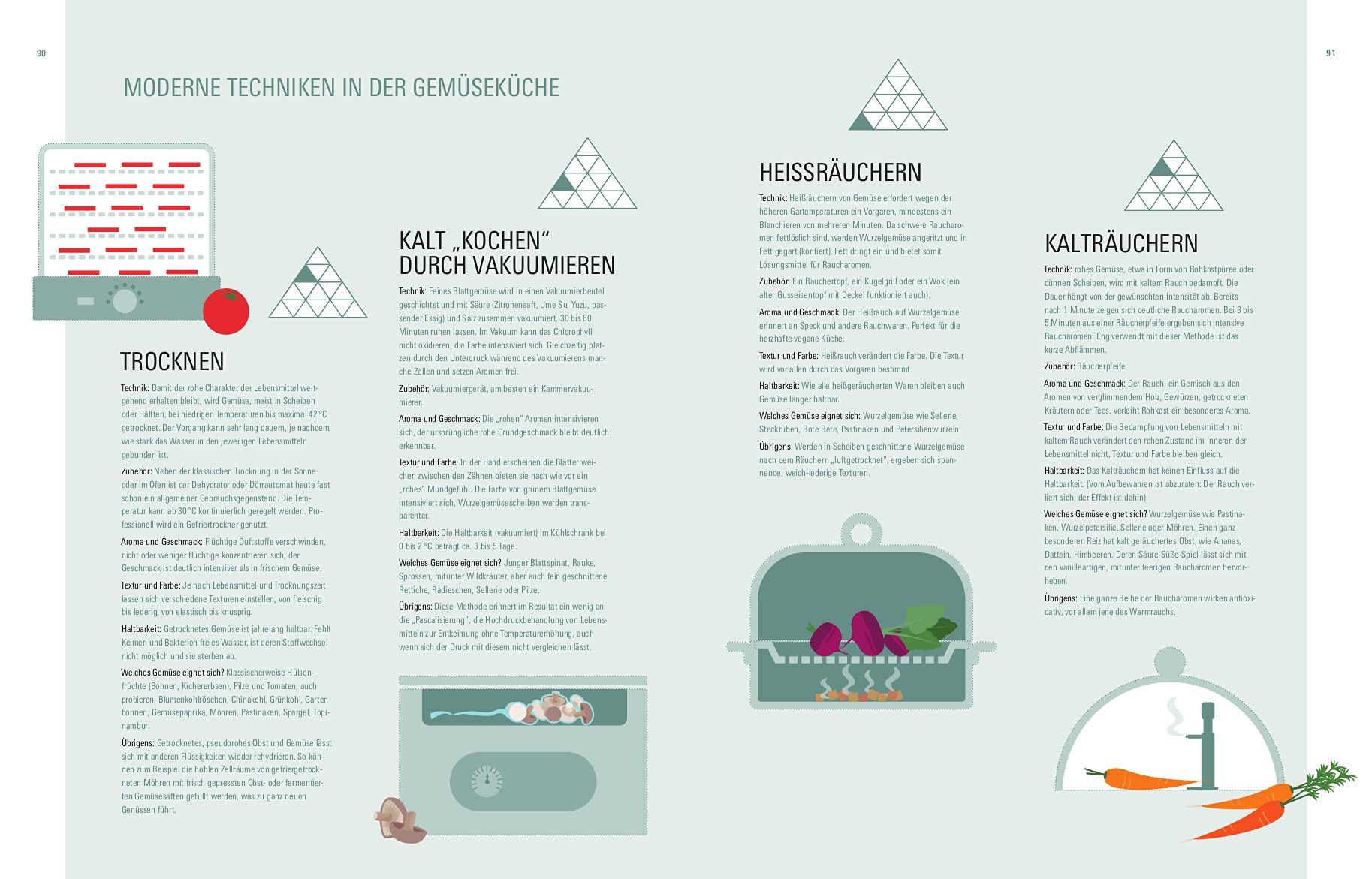 Aroma Gemüse - Kulinarischer Leitfaden für innovative Gerichte & moderne Gemüseküche mit einfachen Rezepten und Saisonkalender: Der Weg zum perfekten Geschmack