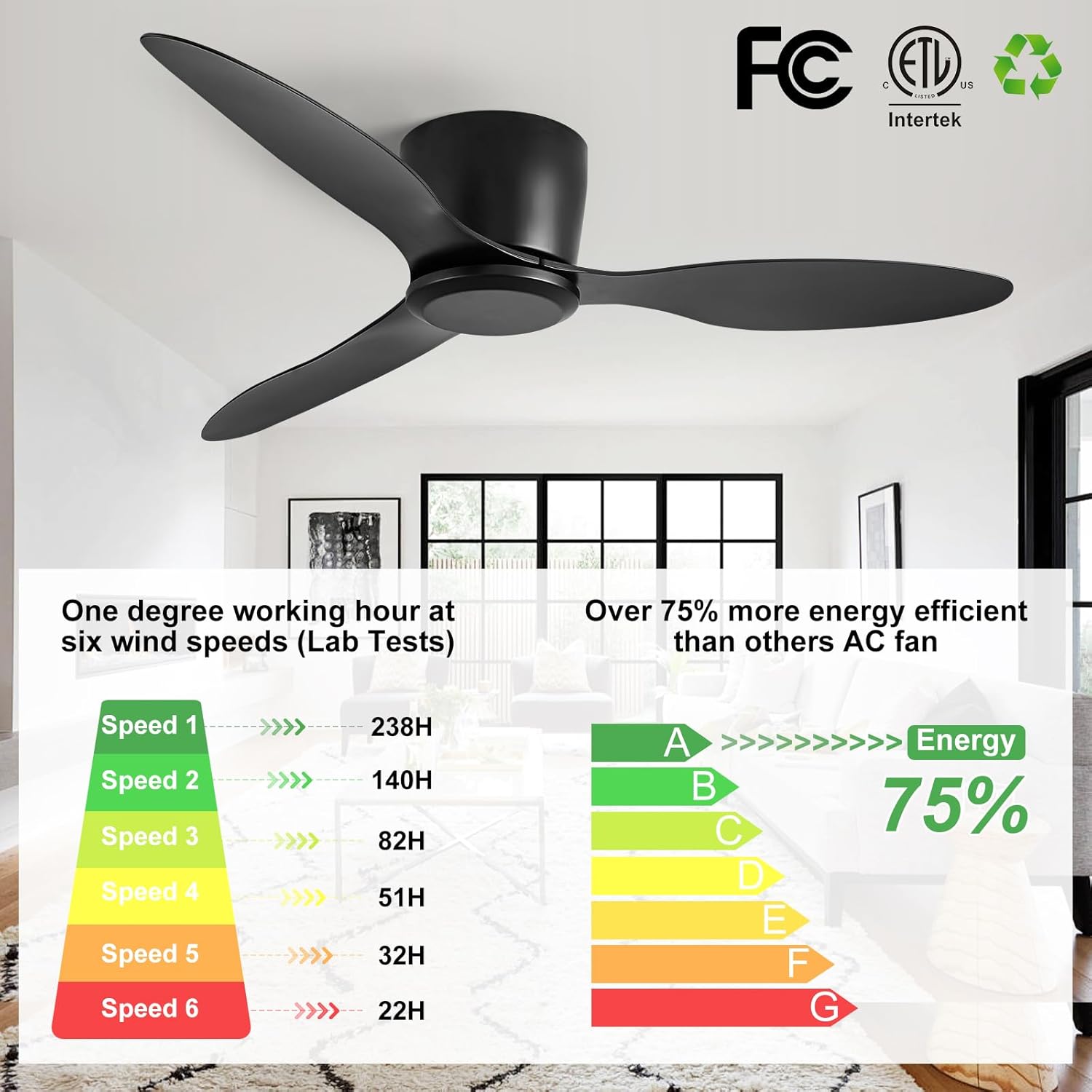 Ceiling Fans No Light with Remote Control Flush Mount 42 Inch Black Low Profile Ceiling Fan Without Lights for Bedroom Kitchen Living Room Outdoor Indoor 6 Speed Reversible DC Motor FCC - Image 4