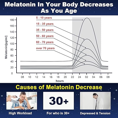 Miniatura 7 de Gomitas de melatonina sin azúcar, 10 mg 20 mg con glicinato de magnesio para adultos, L-teanina, ashwagandha, B6, metilo b12, bálsamo de limón y