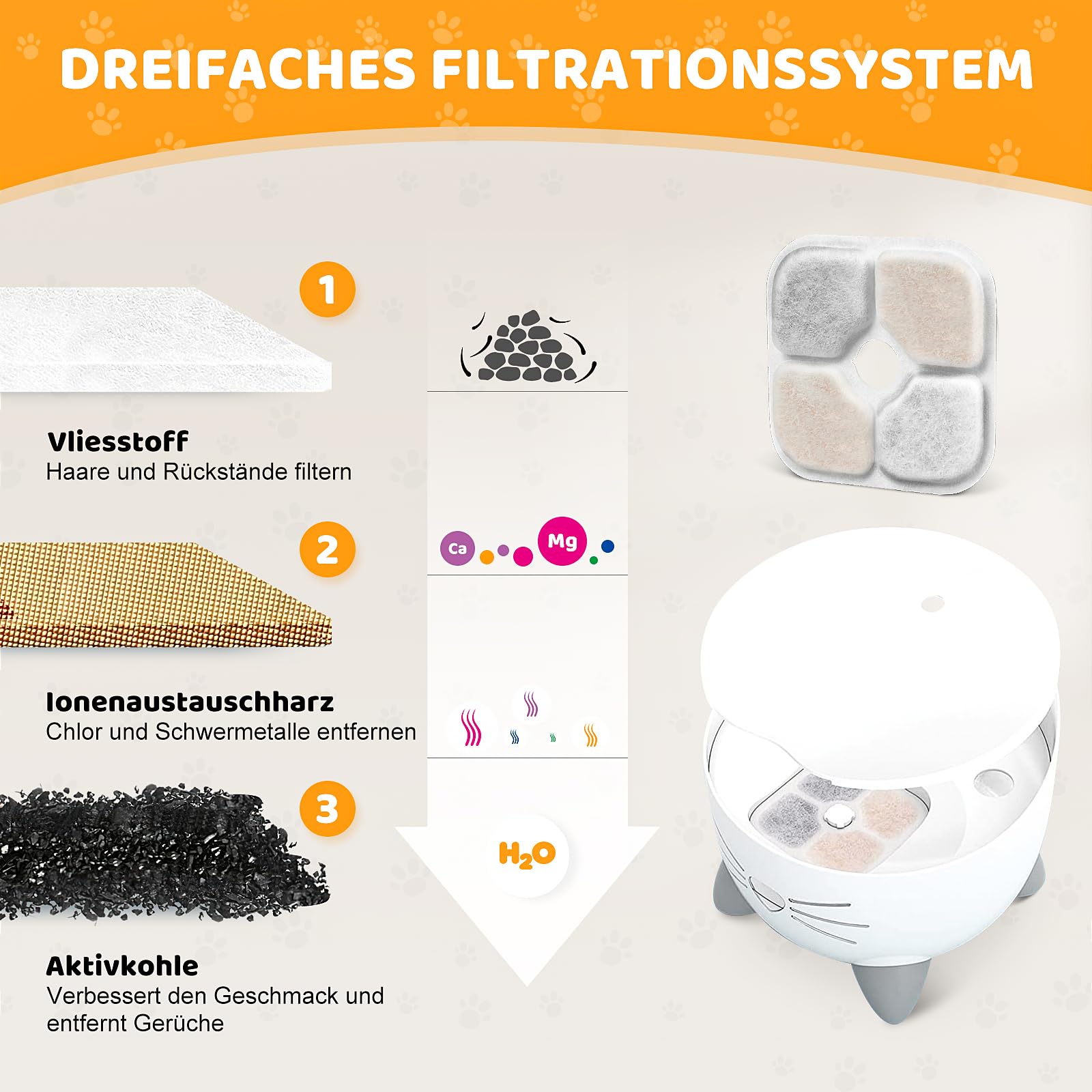 Katzenbrunnen Filter 16+4 Stück – Dreifaches Filtersystem Mit Aktivkohle & Harz, Für Sauberes Trinkwasser
