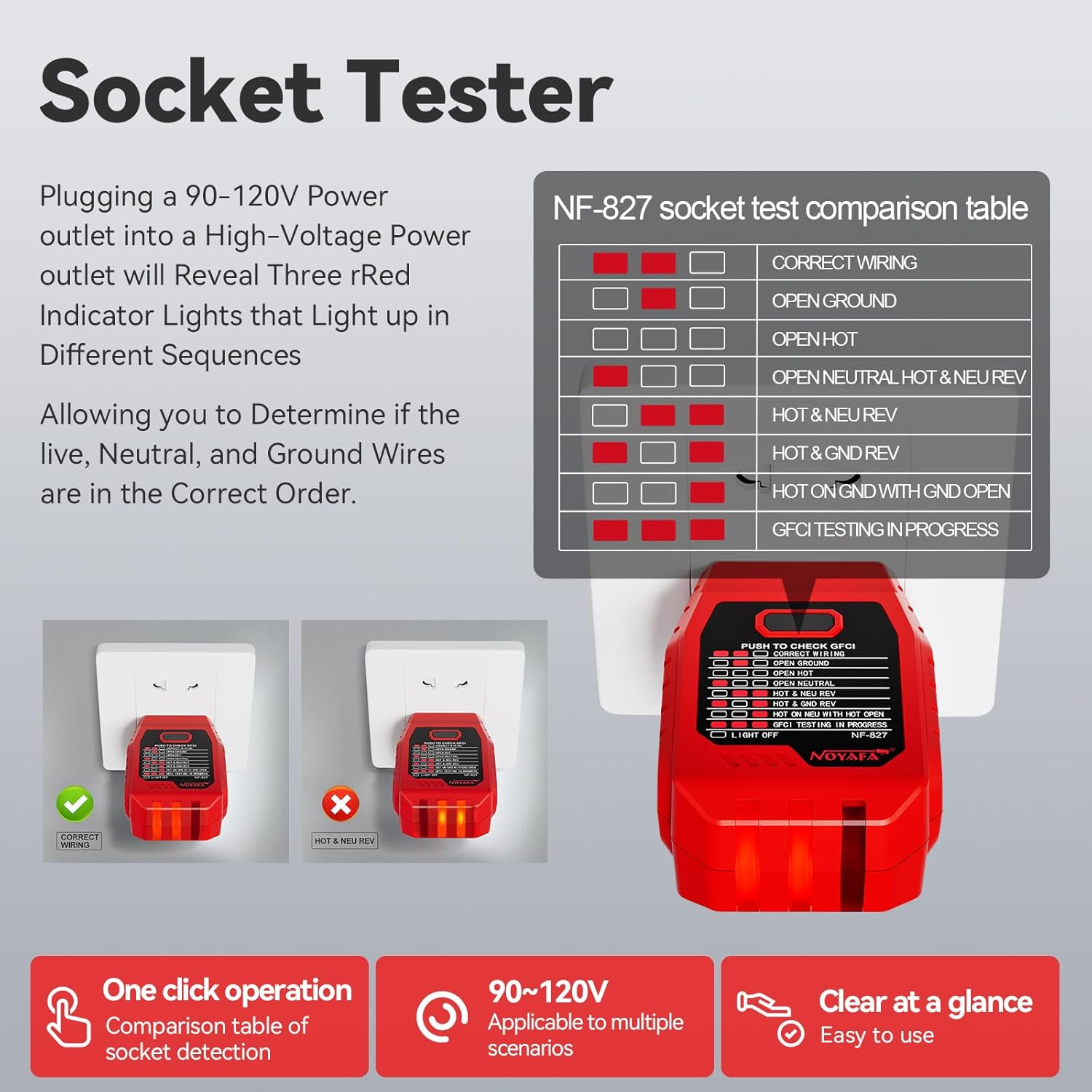 NF-827S Circuit Breaker Locator, GFCI Outlet Tester, Circuit Breaker Finder Tool, 90-120V AC Digital Circuit Finder with NCV Testing and Flashlight, Includes Carrying Case and Adapters