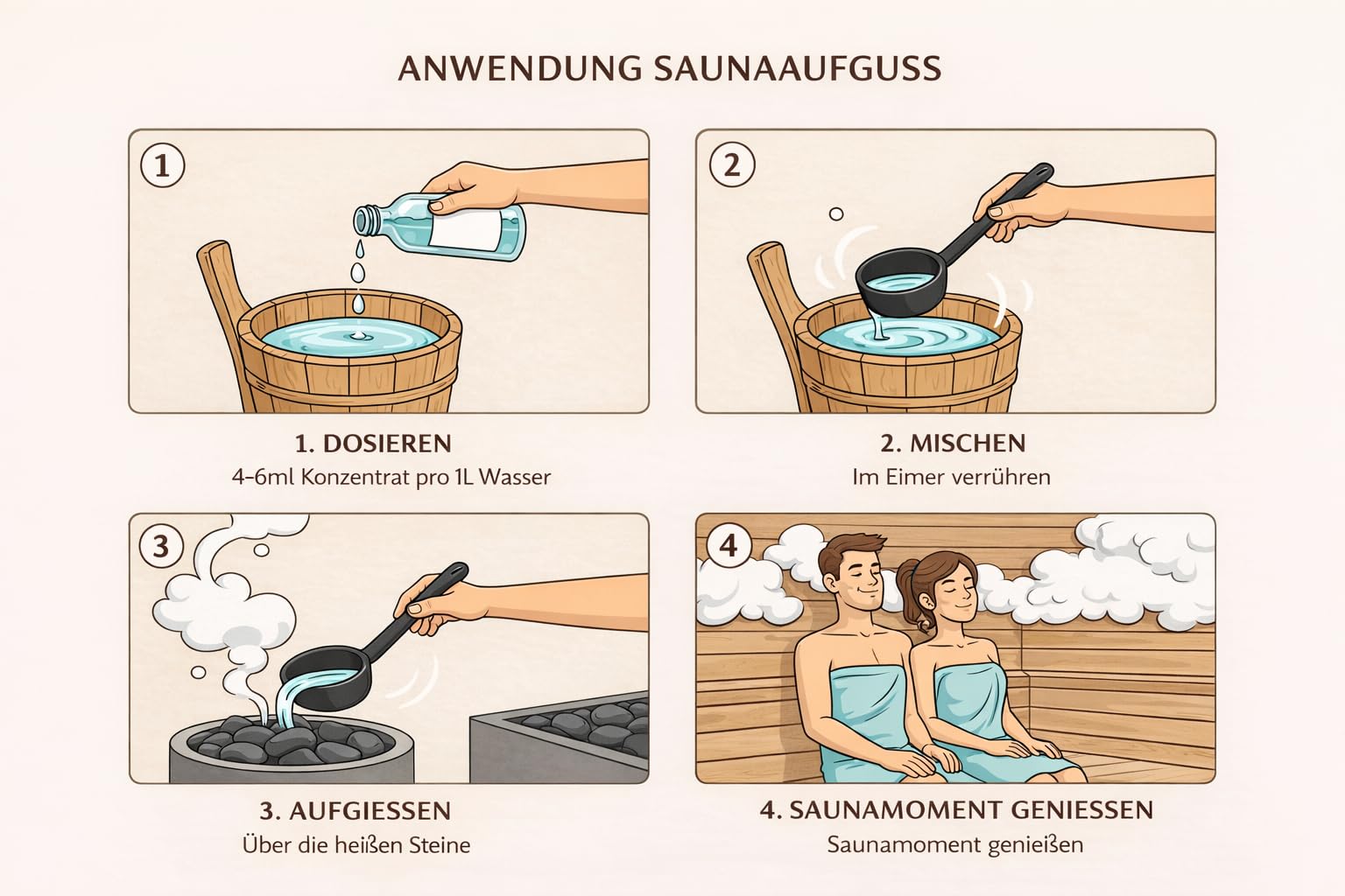 Dufte Momente Saunaaufguss-Konzentrat Orange – 3 Liter – fruchtig & belebend – konzentriert & ergiebig – zertifizierte Profi-Qualität – vegan & Made in Germany