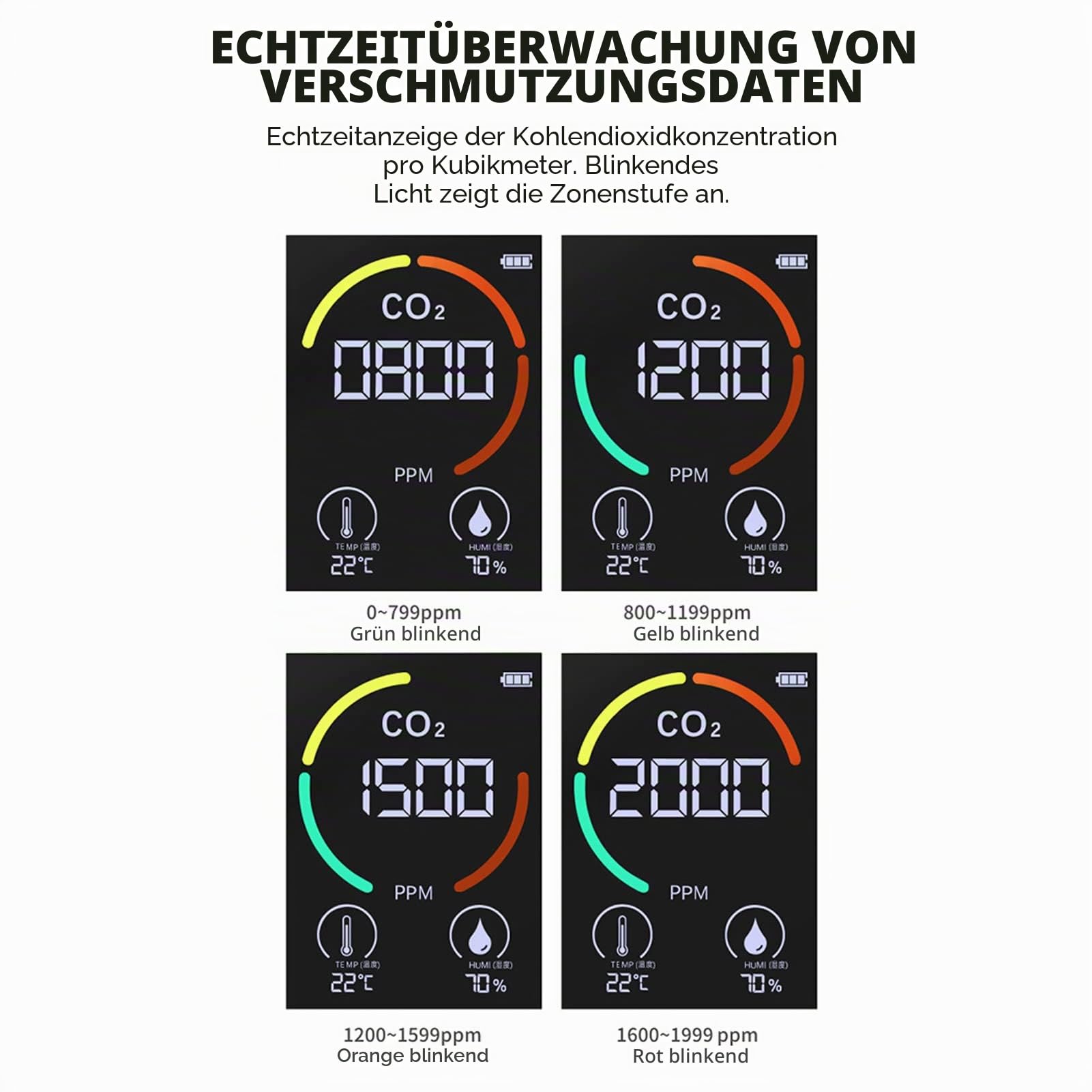 CO2-Detektor, Luftqualitätsmonitor Für Den Innenbereich, CO2-Messgerät, Tragbarer Kohlendioxid-Detektor, USB-Ladethermometer-Hygrometer Für Zuhause, Schule, Büro, Fabrik, Echtzeit-Monitor, CO2-De