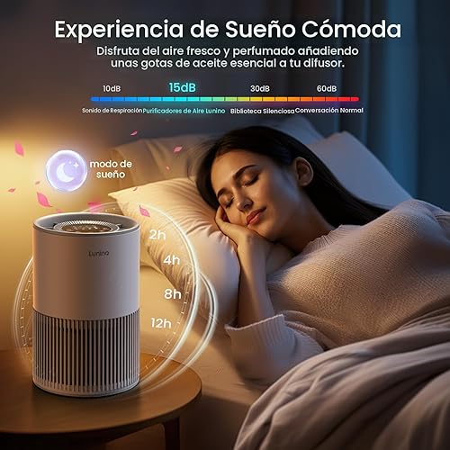 Miniatura 6 de Purificadores de aire para el hogar, habitación grande de hasta 1200 pies cuadrados, purificador de aire LUNINO H13 True HEPA para dormitorio con
