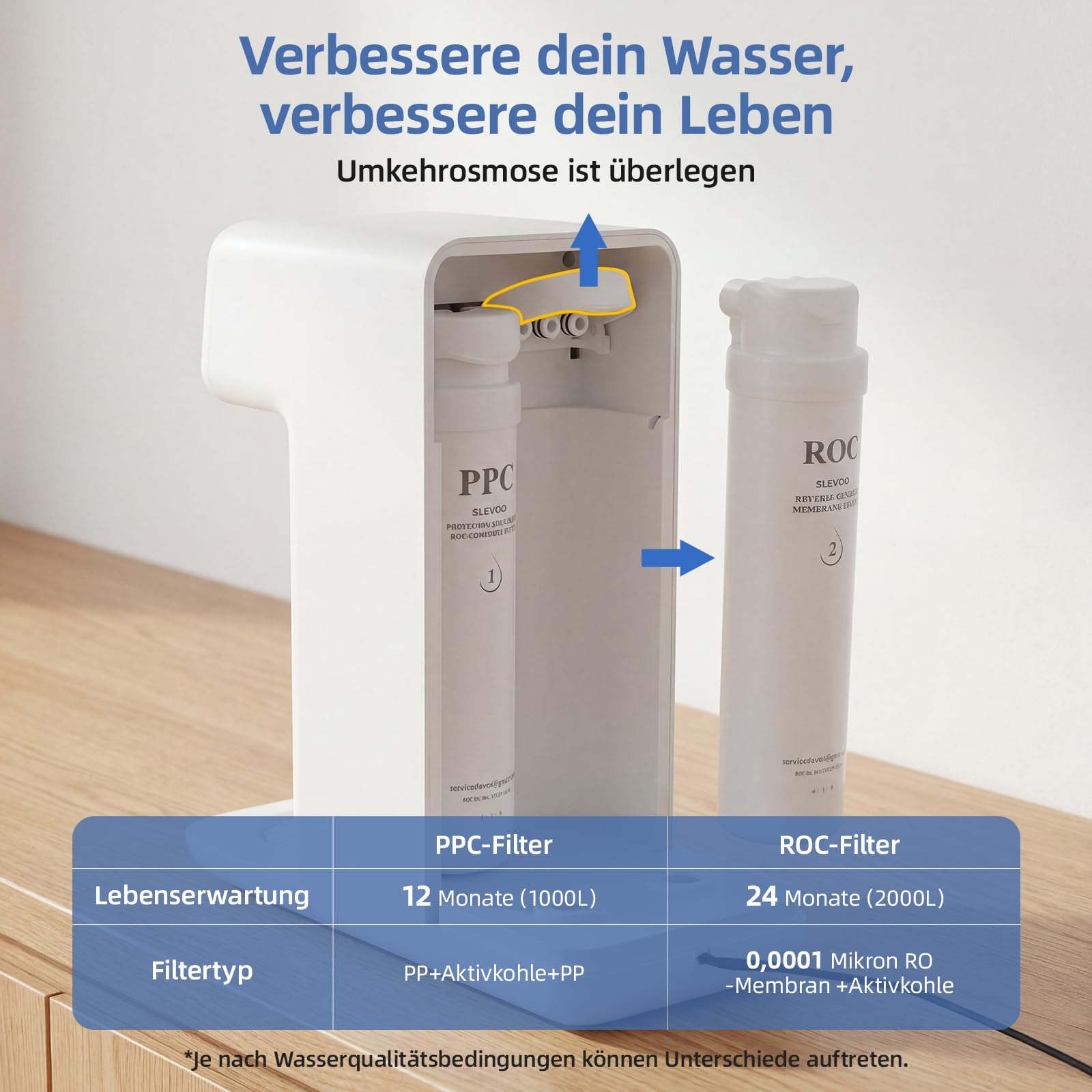 Système d'osmose inverse de comptoir pour eau potable, filtration à 6 étapes contre les nitrates et PFAS, rapport eaux usées 4:1, moniteur TDS, réservoir 4L, pichet en verre de reminéralisation 1,2L
